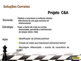 Soluções Correios
                                                   Projeto C&A
              Fidelizar e reconhecer os melhores clientes
Demanda       C&A através de uma ação exclusiva de
               relacionamento
Estratégia    Trazer o cliente até a loja em eventos
                direcionados, permitindo o estreitamento
                da relação cliente / C&A.


Ação          Identificação de clientes premium
              Criação de malas que traduzissem elementos fashion
              Abordagem diferenciada – evento de consultoria de
             moda
 
