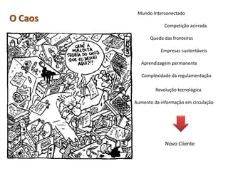 Mundo Interconectado
O Caos
                      Competição acirrada

                Queda das fronteiras

                    Empresas sustentáveis

            Aprendizagem permanente

            Complexidade da regulamentação

                  Revolução tecnológica

         Aumento da informação em circulação




                      Novo Cliente
 