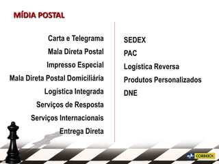 MÍDIA POSTAL

            Carta e Telegrama     SEDEX
            Mala Direta Postal    PAC
            Impresso Especial     Logística Reversa
Mala Direta Postal Domiciliária   Produtos Personalizados
           Logística Integrada    DNE
        Serviços de Resposta
       Serviços Internacionais
                Entrega Direta
 