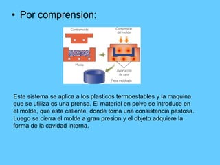 Por comprension: Este sistema se aplica a los plasticos termoestables y la maquina que se utiliza es una prensa. El material en polvo se introduce en el molde, que esta caliente, donde toma una consistencia pastosa. Luego se cierra el molde a gran presion y el objeto adquiere la forma de la cavidad interna. 