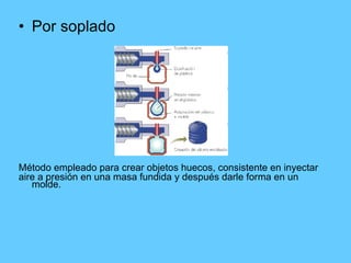 Por soplado Método empleado para crear objetos huecos, consistente en inyectar  aire a presión en una masa fundida y después darle forma en un molde.   
