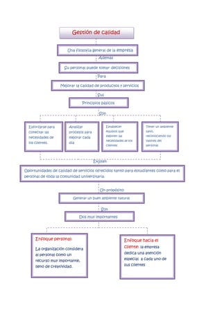 Gestión de calidad


                        Una filosofía general de la empresa
                                         ...