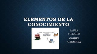 ELEMENTOS DE LA
CONOCIMIENTO
PAULA
VILLACIS
ANGHEL
ALBOREDA
 