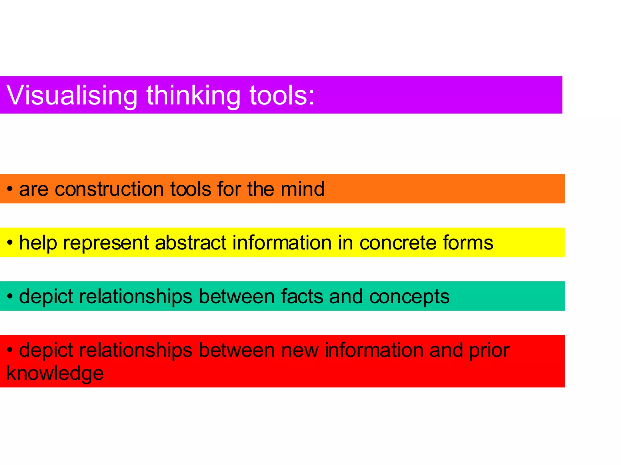 Visualising thinking tools: help represent abstract information in concrete forms depict relationships between facts and concepts depict relationships between new information and prior knowledge are construction tools for the mind 