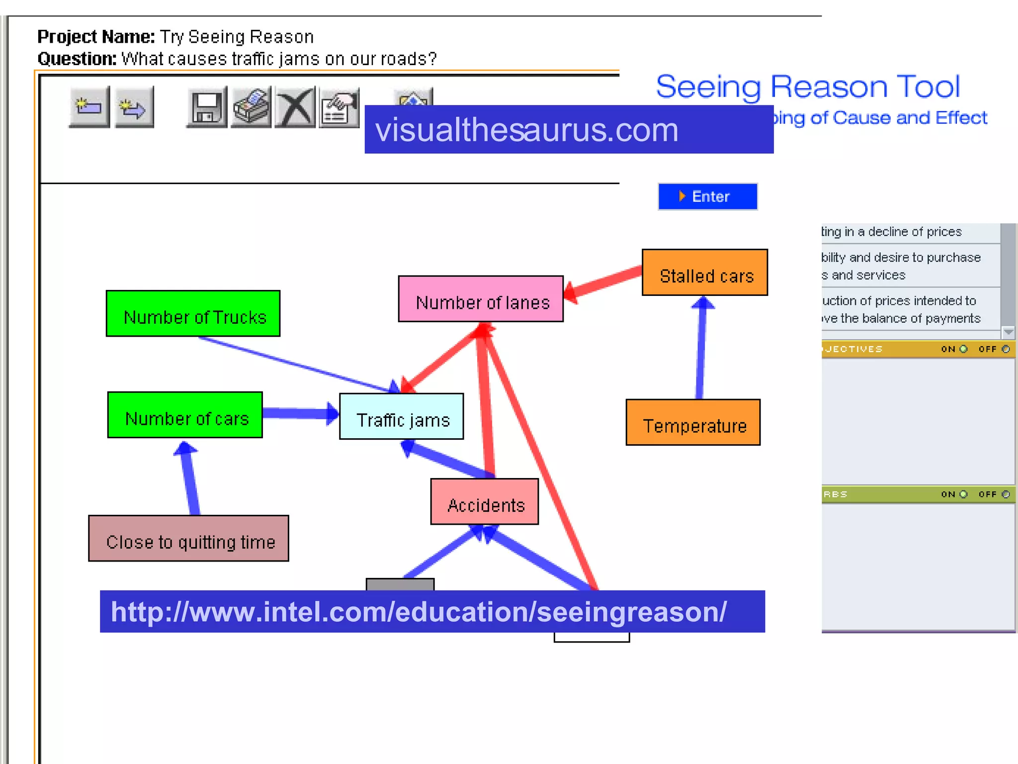 http:// www.intel.com/education/seeingreason / visualthesaurus.com 