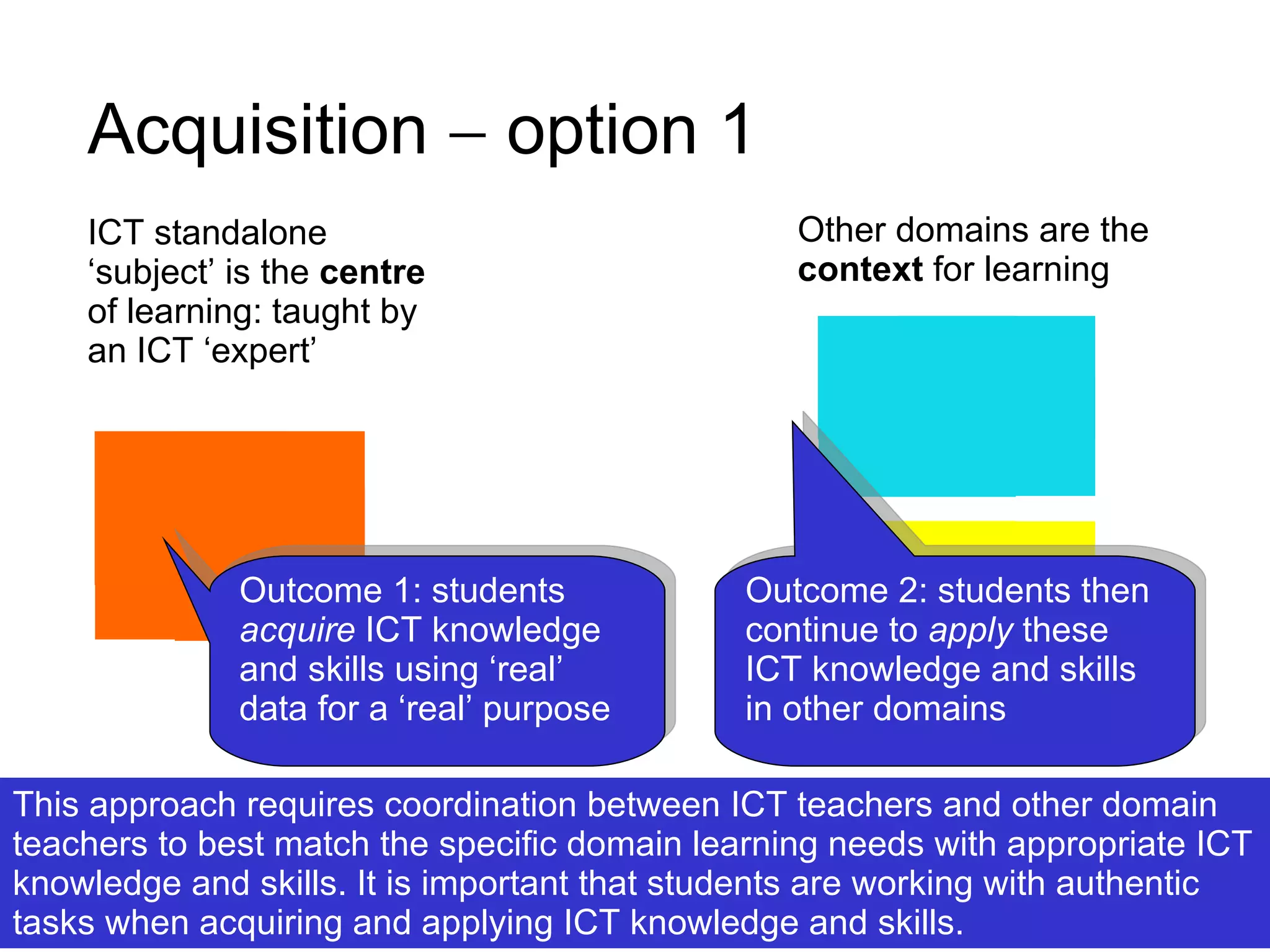 Acquisition    option 1 Other domains are the  context  for learning ICT standalone ‘subject’ is the  centre  of learning: taught by an ICT ‘expert’  Outcome 1: students  acquire  ICT knowledge and skills using ‘real’ data for a ‘real’ purpose Outcome 2: students then continue to  apply  these  ICT knowledge and skills in other domains This approach requires coordination between ICT teachers and other domain teachers to best match the specific domain learning needs with appropriate ICT knowledge and skills. It is important that students are working with authentic tasks when acquiring and applying ICT knowledge and skills.   