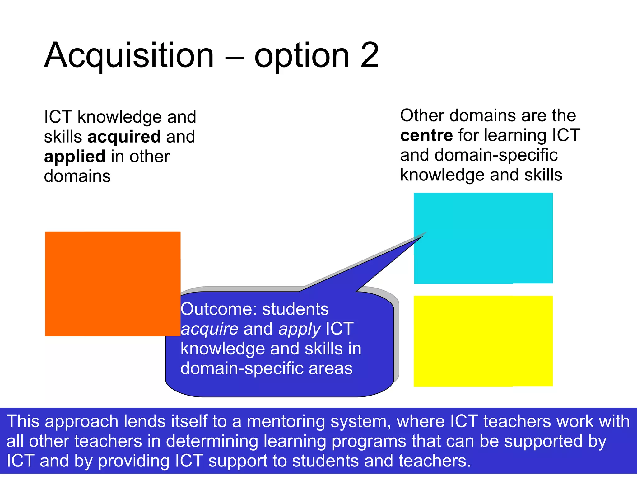 Acquisition    option 2 Other domains are the  centre  for learning ICT and domain-specific knowledge and skills  ICT knowledge and skills  acquired  and  applied  in other domains  Outcome: students  acquire  and  apply  ICT knowledge and skills in domain-specific areas This approach lends itself to a mentoring system, where ICT teachers work with all other teachers in determining learning programs that can be supported by ICT and by providing ICT support to students and teachers.  