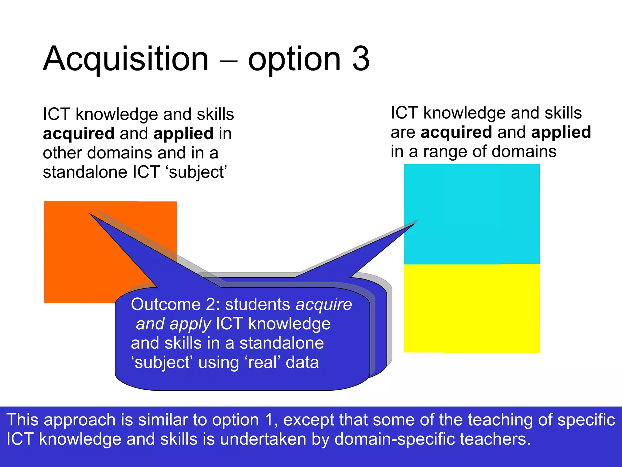 Acquisition    option 3 ICT knowledge and skills are  acquired  and  applied  in a range of domains  ICT knowledge and skills  acquired  and  applied  in other domains and in a standalone ICT ‘subject’ This approach is similar to option 1, except that some of the teaching of specific ICT knowledge and skills is undertaken by domain-specific teachers.  Outcome 1: students  acquire  and  apply  ICT knowledge and skills in domain-specific areas Outcome 2: students  acquire   and apply  ICT knowledge and skills in a standalone ‘subject’ using ‘real’ data 