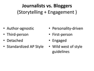 Journalists vs. Bloggers
(Storytelling + Engagement )
•
•
•
•

Author-agnostic
Third-person
Detached
Standardized AP Style

•
•
•
•

Personality-driven
First-person
Engaged
Wild west of style
guidelines

 