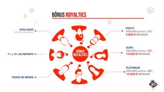 15	
  
BÔNUS ROYALTIES
BÔNUS
ROYALITIES
PRATA
500.000 pontos x 1%:
5.000 € MENSAIS
EXCLUSIVO
DA REDE JDG WORLD
TODOS OS MESES
1% a 3% AO INFINITO
OURO
500.000 pontos x 2%:
10.000 € MENSAIS
PLATINIUM
500.000 pontos x 3%:
15.000 € MENSAIS
 