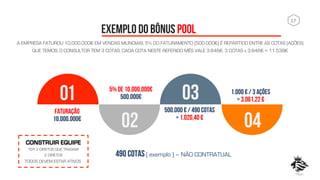 17	
  
EXEMPLO DO BÔNUS POOL
490 Cotas ( exemplo ) – NÃO CONTRATUAL
A EMPRESA FATUROU 10.000.000€ EM VENDAS MUNDIAIS; 5% DO FATURAMENTO (500.000€) É REPARTIDO ENTRE AS COTAS (AÇÕES)
QUE TEMOS; O CONSULTOR TEM 3 COTAS; CADA COTA NESTE REFERIDO MÊS VALE 3.846€. 3 COTAS x 3.846€ = 11.538€
01
02
03
FATURAÇÃO
10.000.000€
5% de 10.000.000€
500.000€
04
500.000 € / 490 COTAS
= 1.020,40 €
1.000 € / 3 ações
= 3.061.22 €
CONSTRUIR EQUIPE
TER 3 DIRETOS QUE TRAGAM
2 DIRETOS
TODOS DEVEM ESTAR ATIVOS)
 