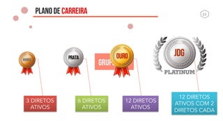 23	
  PLANO DE CARREIRA
3 DIRETOS
ATIVOS
6 DIRETOS
ATIVOS
12 DIRETOS
ATIVOS
12 DIRETOS
ATIVOS COM 2
DIRETOS CADA
 