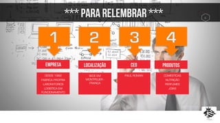 2	
  
EMPRESA
DESDE 1982
FABRICA PROPRIA
LABORATORIOS
LOGISTICA EM
FUNCIONAMENTO
LOCALIZAÇÃO
SEDE EM
MONTPELIER -
FRANÇA
PAUL ROMAN
CEO
COMESTICAS
NUTRIÇÃO
PERFUMES
JOIAS
PRODUTOS
*** PARA RELEMBRAR *** 6	
  
 