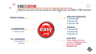 10	
  
O QUE É EASYJOB
BÔNUS DE INDICAÇÃO
1ª geração: 20€
2ª geração: 5€
3ª geração: 10€
FAÇA REDE
10 que colocam 10 dá um
renda de 10.000€ ganho de
rede único e 3.000€
MENSAIS FIXO
PÁGINA PESSOAL
.
70% COMISSÕES
em tua rede a 3
gerações
E.COMMERCE
+ 7000 produtos
RESIDUAL
1ª geração: 2€
2ª geração: 2€
3ª geração: 3€
Sistema que permite ser parte de JDG World por só 50€ e 10€ mensais.
 
