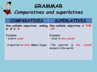 GRAMMAR
Comparatives and superlatives
COMPARATIVES SUPERLATIVES
One-syllable adjectives ending
in –E → -R
Example:
- Cute→ cuter
-A squirrel is cuter than a hippo.
One-syllable adjectives → THE
-ST
Example:
- Cute → the cutest
-The squirrel is the cutest
animal in the world.
 