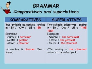 GRAMMAR
Comparatives and superlatives
COMPARATIVES SUPERLATIVES
Two-syllable adjectives ending
in – ER / -OW / -LE → -ER
Examples:
- Narrow → narrower
- Gentle → gentler
- Clever → cleverer
-A monkey is cleverer than a
snake.
Two-syllable adjectives ending
in – ER / -OW / -LE → THE
-EST
Examples:
- Narrow → the narrowest
- Gentle → the gentlest
- Clever → the cleverest
-The monkey is the cleverest
animal at the safari park.
 