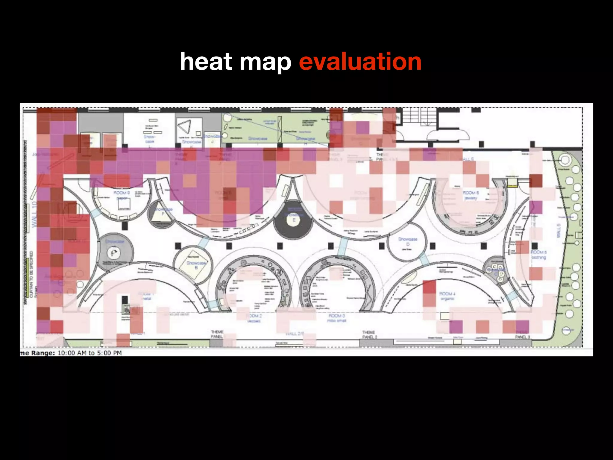 heat map evaluation
 