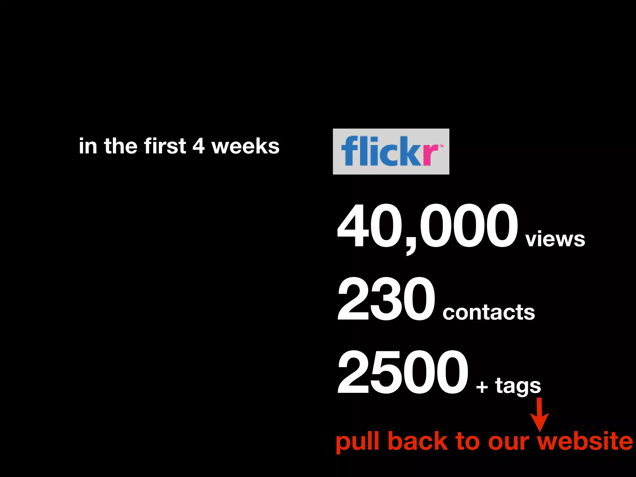 in the ﬁrst 4 weeks



                      40,000         views


                      230     contacts


                      2500       + tags

                      pull back to our website
 