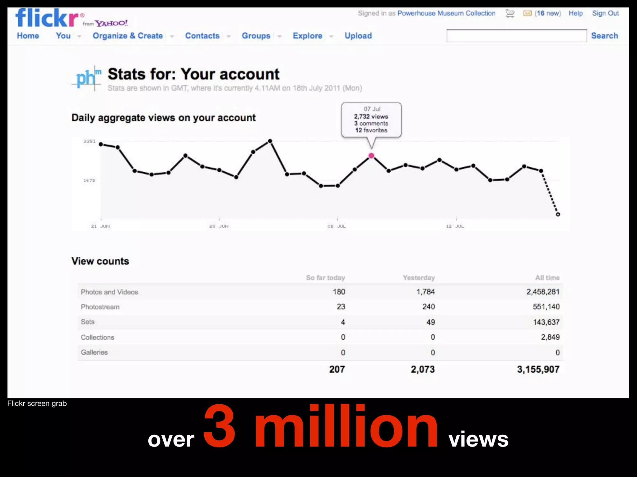 3 million
Flickr screen grab




                     over               views
 