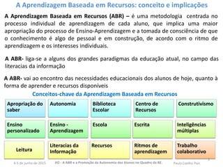 A Aprendizagem Baseada em Recursos: conceito e implicações
A ABR- liga-se a alguns dos grandes paradigmas da educação atual, no campo das
literacias da informação
A Aprendizagem Baseada em Recursos (ABR) – é uma metodologia centrada no
processo individual de aprendizagem de cada aluno, que implica uma maior
apropriação do processo de Ensino-Aprendizagem e a tomada de consciência de que
o conhecimento é algo de pessoal e em construção, de acordo com o ritmo de
aprendizagem e os interesses individuais.
A ABR- vai ao encontro das necessidades educacionais dos alunos de hoje, quanto à
forma de aprender e recursos disponíveis
Apropriação do
saber
Autonomia Biblioteca
Escolar
Centro de
Recursos
Construtivismo
Ensino
personalizado
Ensino -
Aprendizagem
Escola Escrita Inteligências
múltiplas
Leitura
Literacias da
Informação
Recursos Ritmos de
aprendizagem
Trabalho
colaborativo
Conceitos-chave da Aprendizagem Baseada em Recursos
3
JIO - A ABR e a Promoção da Autonomia dos Alunos no Quadro da BE. Paula Coelho Pais4-5 de junho de 2015
 