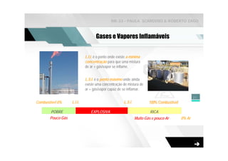 NR-33 - PAULA SCARDINO & ROBERTO ZAGO



                                   Gases e Vapores Inflamáveis


                            L.I.I. é o ponto onde existe a mínima
                            concentração para que uma mistura
                            de ar + gás/vapor se inflame.


                            L.S.I. é o ponto máximo onde ainda
                            existe uma concentração de mistura de
                            ar + gás/vapor capaz de se inflamar.
                                                                                                  21
Combustível 0%     L.I.I.                             L.S.I.           100% Combustível

        POBRE                  EXPLOSIVA                       EXPLOSIVA
                                                                       RICA
       Pouco Gás                                               Muito Gás e pouco Ar       0% Ar
 