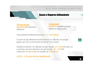 NR-33 - PAULA SCARDINO & ROBERTO ZAGO



                              Gases e Vapores Inflamáveis


Detector de gás:                          Cromatógrafo:
quantifica uma atmosfera                  qualifica e quantifica qual gás
inflamável.                               inflamável está presente.


Cada substância inflamável possui um L.I.I. % de Volume

O sensor de gás inflamável do detector deve ser calibrado com um gás         29
padrão, que será a referência do mesmo em % de volume;

Quando um detector for calibrado com gás metano, LII = 5,0% VOL (por ex.),
e encontrar com uma atmosfera com gás hexano, LII = 1,2% VOL,
a leitura de 25% do LII será, na verdade, de 104% do LII

(5,0/1,2 = 4,16 como fator de multiplicação);
 