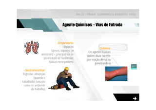 NR-33 - PAULA SCARDINO & ROBERTO ZAGO



                                   Agente Químicos – Vias de Entrada



                              Respiratória:
                                    Inalação                    Cutânea:
                        (gases, vapores ou             Os agentes tóxicos
                aerossóis) – principal via de         podem atuar na pele
                  penetração de sustâncias            por reação direta ou
                      tóxicas no organismo                   penetrando-a
                                                                                  42
   Gastrointestinal:
 Ingestão, absorção
          (quando o
trabalhador fuma ou
  come no ambiente
        de trabalho)
 