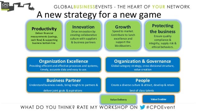 Essay on international business structure and strategy