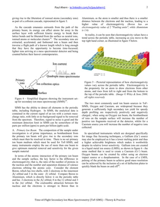 Paul Ahern - Time of Flight Secondary Ion Mass Spectroscopy [ToF-SIMS ...