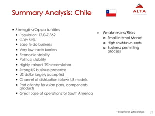 27
  Strengths/Opportunities
  Population: 17,067,369
  GDP: 5.9%
  Ease to do business
  Very low trade barriers
  ...
