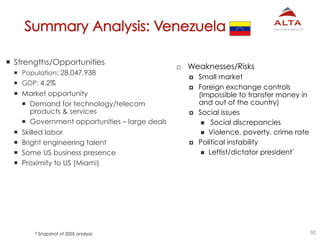 30
  Strengths/Opportunities
  Population: 28,047,938
  GDP: 4.2%
  Market opportunity
  Demand for technology/teleco...