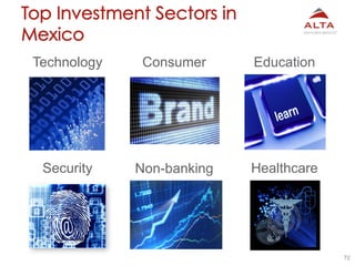72
ConsumerTechnology
Security
Education
HealthcareNon-banking
 