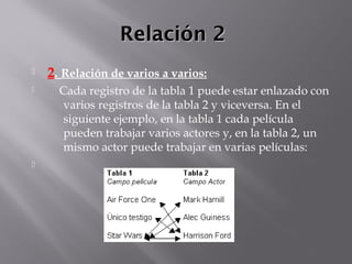 Relación 2Relación 2
 2. Relación de varios a varios:
     Cada registro de la tabla 1 puede estar enlazado con
varios registros de la tabla 2 y viceversa. En el
siguiente ejemplo, en la tabla 1 cada película
pueden trabajar varios actores y, en la tabla 2, un
mismo actor puede trabajar en varias películas:

 