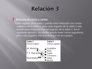 Relación 3Relación 3
 3. Relación de varios a varios:
     Cada registro de la tabla 1 puede estar enlazado con varios
registros de la tabla 2, pero cada registro de la tabla 2 sólo
puede estar enlazado con un registro de la tabla 1. En el
siguiente ejemplo, un equipo puede tener varios jugadores,
pero cada jugador sólo puede jugar en un equipo:

 