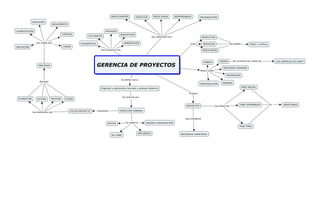 MAPA CONCEPTUAL GERENCIA DE PROYECTOS Paula jaramillo actividad1_mapac.pdf
