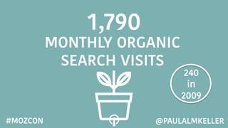 MONTHLY ORGANIC
SEARCH VISITS
1,790
240
in
2009
@PAULALMKELLER#MOZCON
 