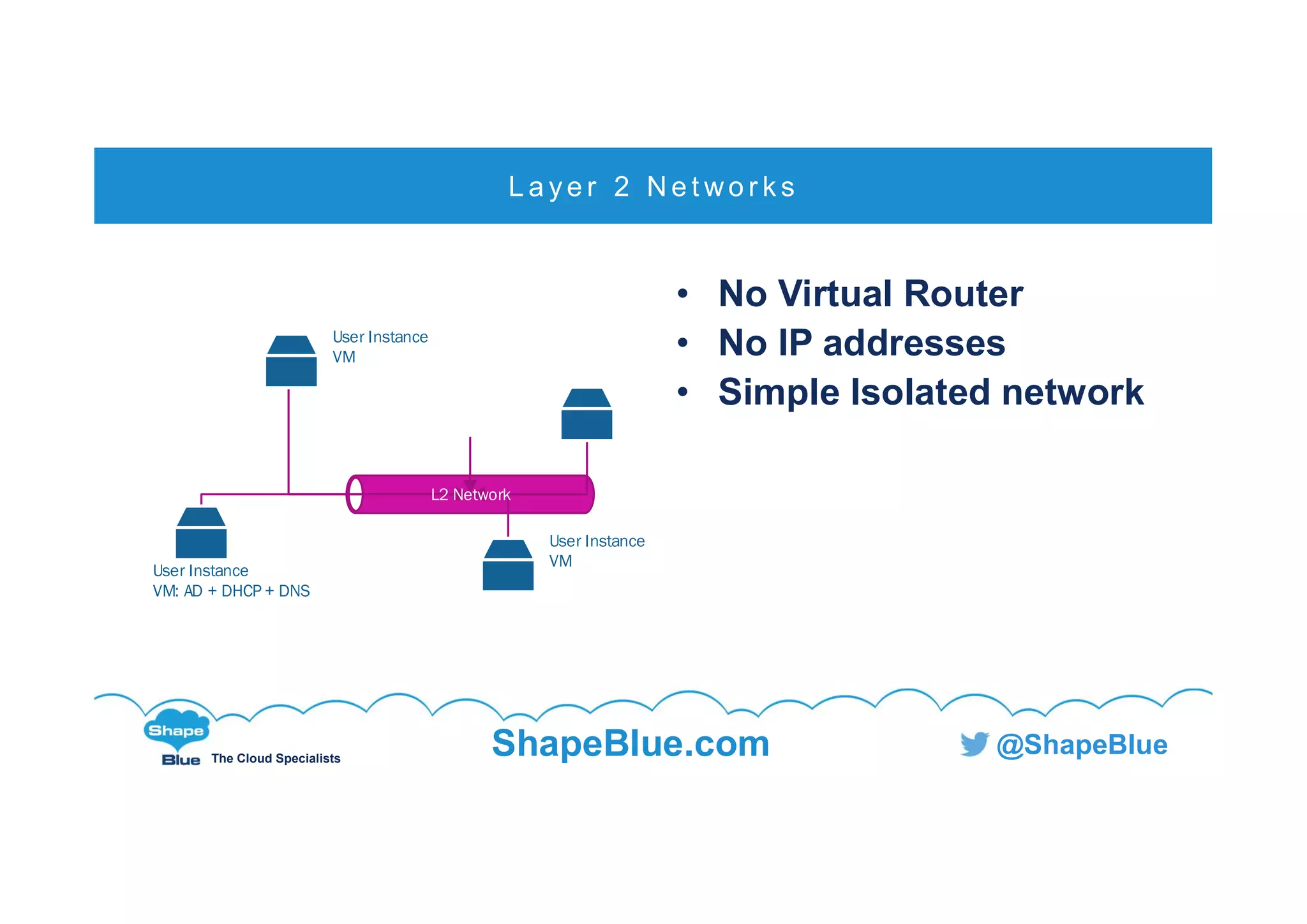 C l i c k t o e d i t
The Cloud Specialists
ShapeBlue.com @ShapeBlue
• No Virtual Router
• No IP addresses
• Simple Isolated network
L a ye r 2 N e t wo r k s
L2 Network
User Instance
VM
User Instance
VM: AD + DHCP + DNS
User Instance
VM
 