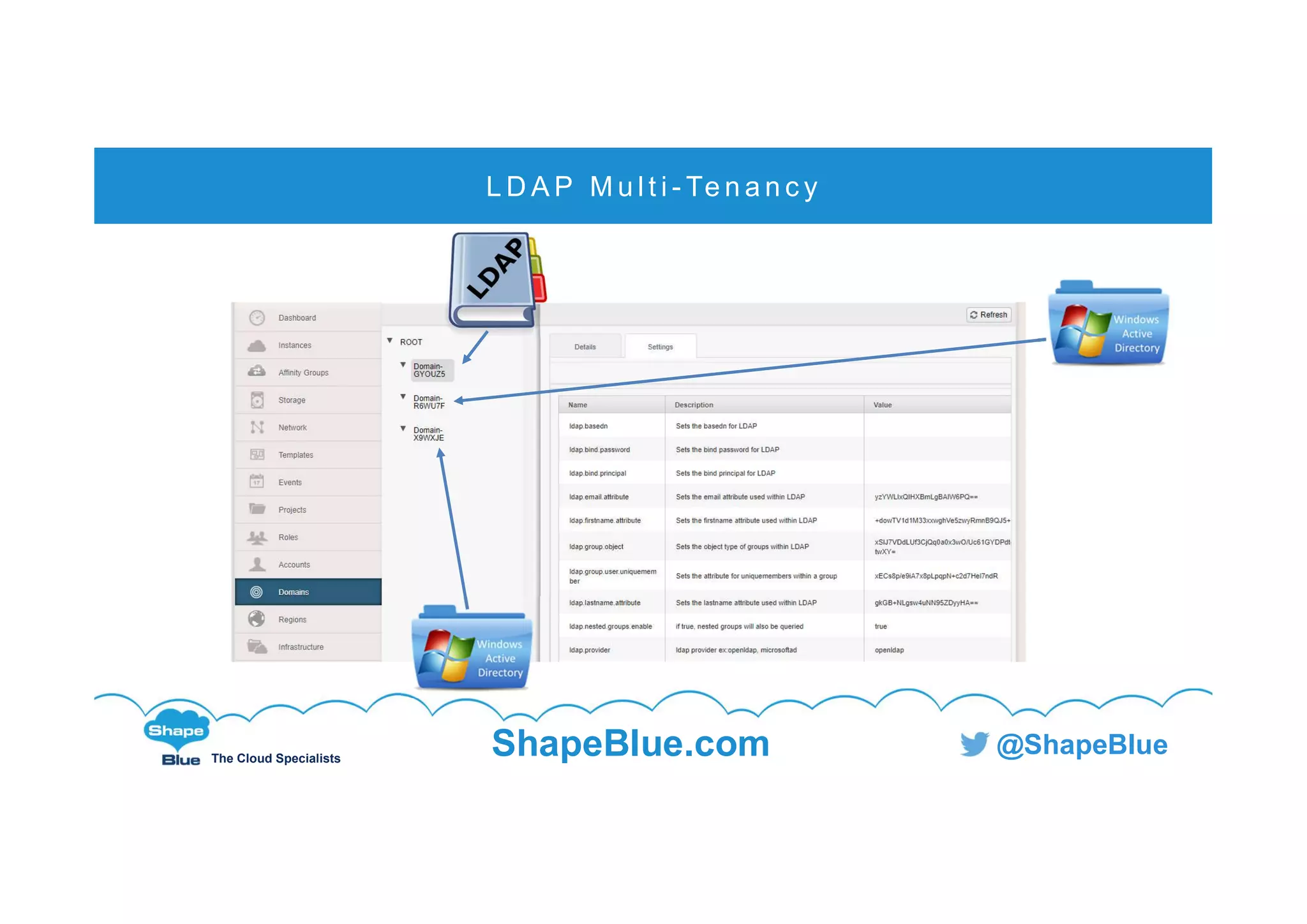 C l i c k t o e d i t
The Cloud Specialists
ShapeBlue.com @ShapeBlue
L D A P M u l t i - Te n a n c y
 