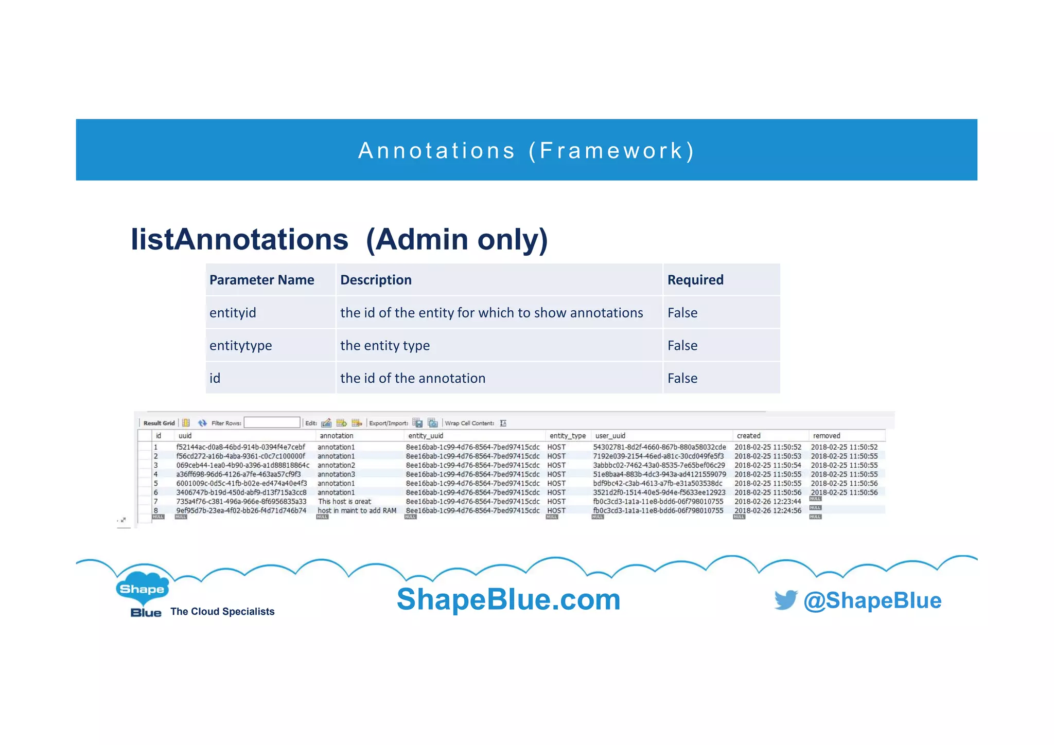 C l i c k t o e d i t
The Cloud Specialists
ShapeBlue.com @ShapeBlue
listAnnotations (Admin only)
A n n o t a t i o n s ( F r a m e wo r k )
Parameter Name Description Required
entityid the id of the entity for which to show annotations False
entitytype the entity type False
id the id of the annotation False
 