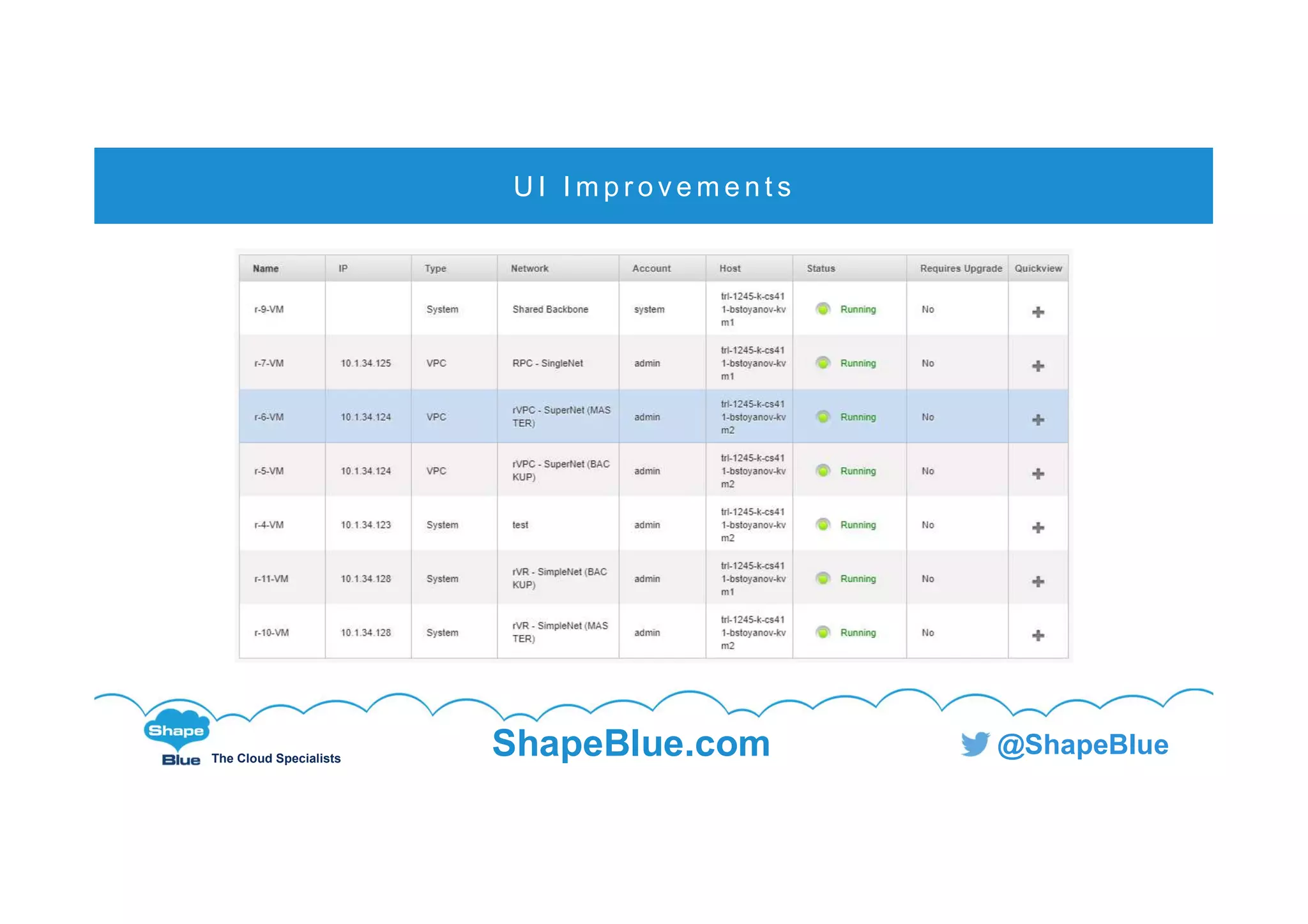 C l i c k t o e d i t
The Cloud Specialists
ShapeBlue.com @ShapeBlue
U I I m p r o v e m e n t s
 