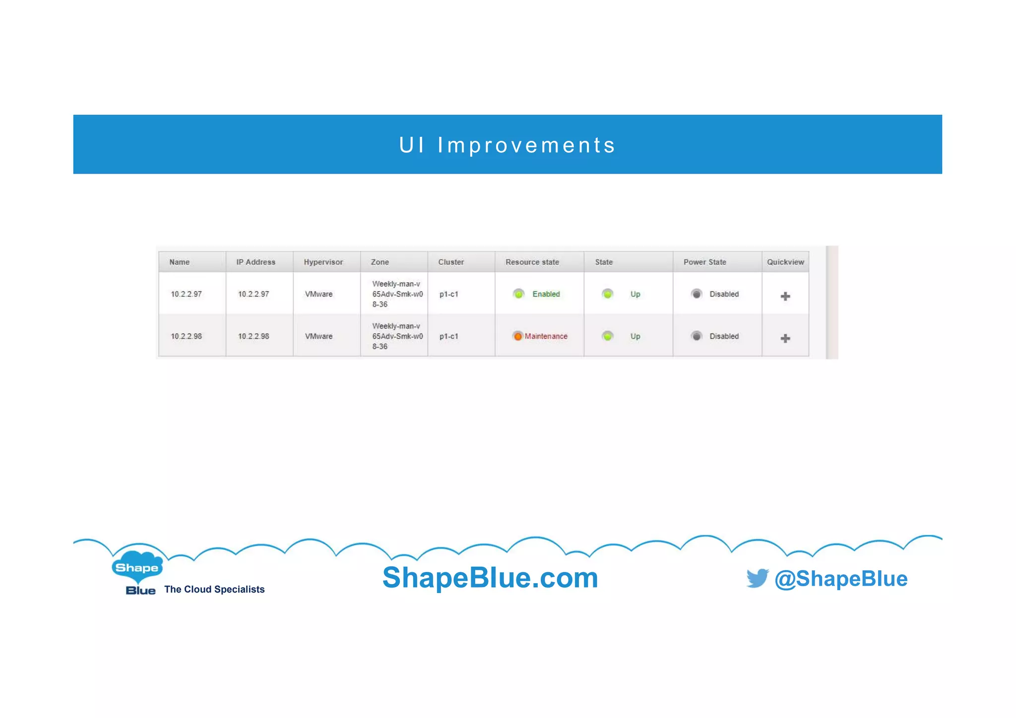C l i c k t o e d i t
The Cloud Specialists
ShapeBlue.com @ShapeBlue
U I I m p r o v e m e n t s
 