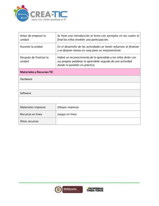Antes de empezar la 
unidad 
Se hará una introducción al tema con ejemplos en los cuales al 
final los niños tendrán una participación. 
Durante la unidad En el desarrollo de las actividades se harán refuerzos al finalizar 
y se dejaran tareas en casa para un mejoramiento 
Después de finalizar la 
unidad 
Habrá un reconocimiento de lo aprendido y los niños dirán con 
sus propias palabras lo aprendido seguido de una actividad 
donde lo pondrán en práctica. 
Materiales y Recursos TIC 
Hardware 
Software 
Materiales impresos Dibujos impresos 
Recursos en línea Juegos en línea 
Otros recursos 
