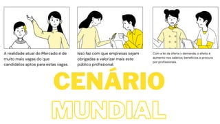 A realidade atual do Mercado é de
muito mais vagas do que
candidatos aptos para estas vagas.
Com a lei da oferta x demanda, o efeito é
aumento nos salários, benefícios e procura
por profissionais.
Isso faz com que empresas sejam
obrigadas a valorizar mais este
público profissional.
MUNDIAL
MUNDIAL
CENÁRIO
 