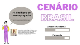 BRASIL
BRASIL
CENÁRIO
14,3 milhões de
desempregados
fonte: https://g1.globo.com/economia/noticia/2021/03/31/desemprego-fica-em-
142percent-no-trimestre-terminado-em-janeiro-aponta-ibge.ghtml
Antes da Pandemia
Pandemia
 