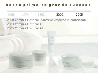 2000 Chronos Elastinol (parcerias empresa internacional) 2003 Chronos Elastinol + 2005 Chronos Elastinol +R n o s s o  p r...