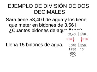 EJEMPLO DE DIVISIÓN DE DOS
DECIMALES
Sara tiene 53,40 l de agua y los tiene
que meter en bidones de 3,56 l.
¿Cuantos bidones de agua llena?
Llena 15 bidones de agua.
 