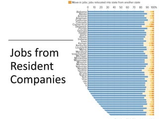 Jobs from
Resident
Companies
 