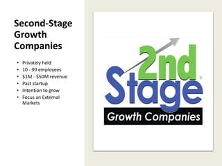 Second-Stage
Growth
Companies
• Privately held
• 10 - 99 employees
• $1M - $50M revenue
• Past startup
• Intention to grow
• Focus an External
Markets
 