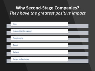 Why Second-Stage Companies?
They have the greatest positive impact
Jobs
In a position to expand
New income
Talent
Culture
Future philanthropy
 