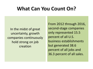 What Can You Count On?
In the midst of great
uncertainty, growth
companies continuously
hold strong on job
creation
From 2012 through 2016,
second-stage companies
only represented 15.5
percent of all U.S.
business establishments
but generated 38.6
percent of all jobs and
36.3 percent of all sales.
 